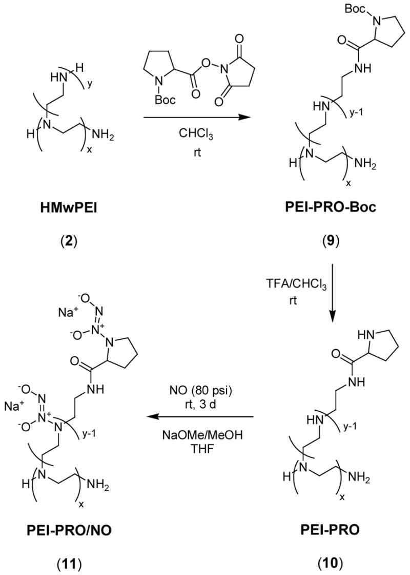 Scheme 3