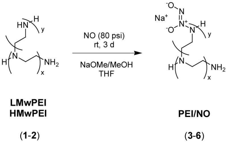 Scheme 1