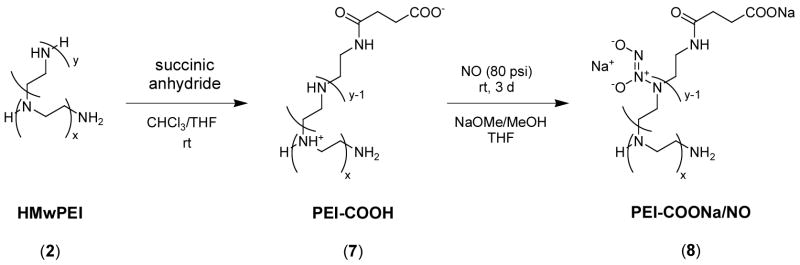 Scheme 2