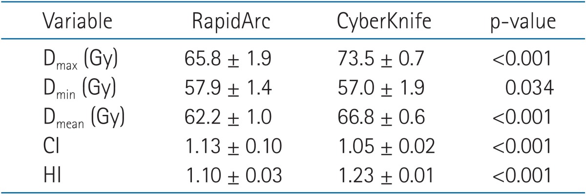 graphic file with name roj-33-233-i002.jpg