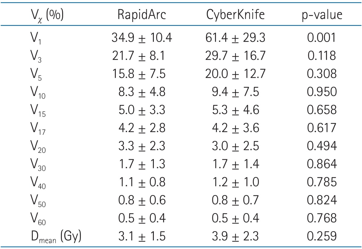 graphic file with name roj-33-233-i004.jpg