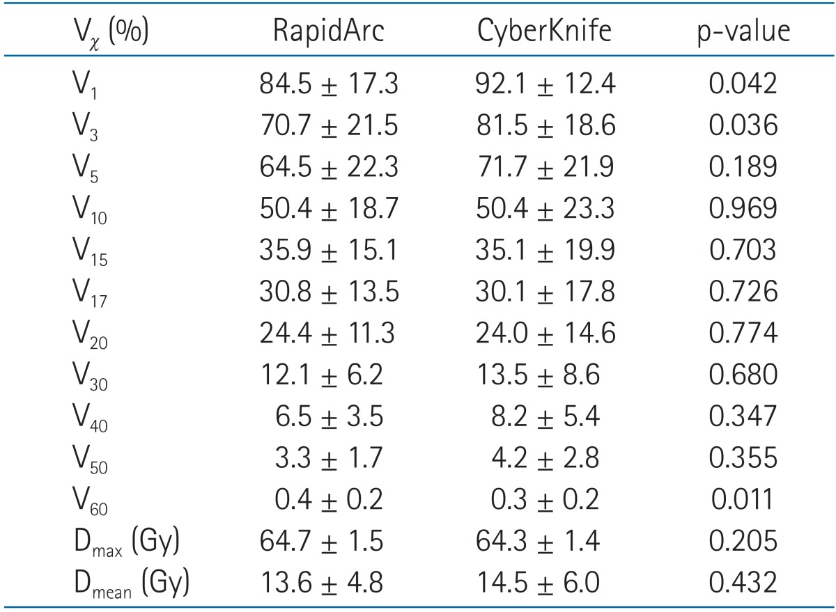 graphic file with name roj-33-233-i003.jpg