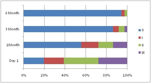 [Table/Fig-10]: