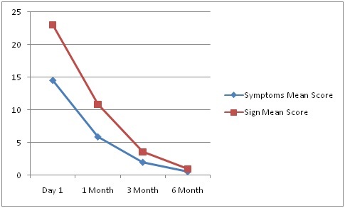 [Table/Fig-6]: