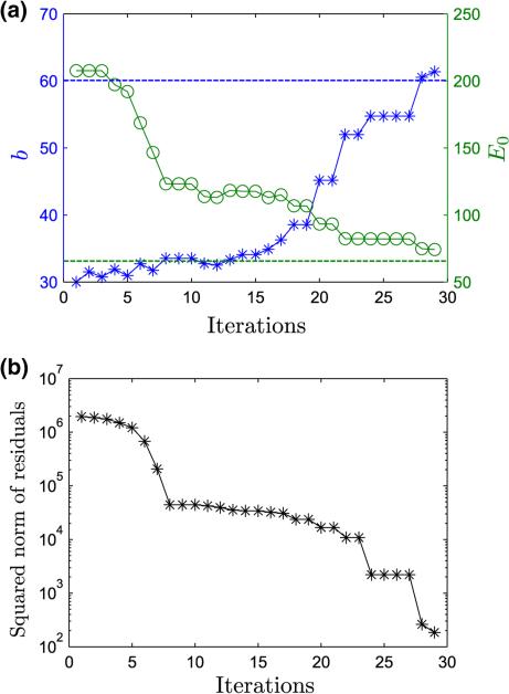 FIGURE 11