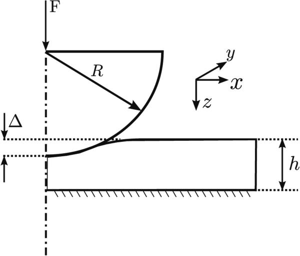 FIGURE 3