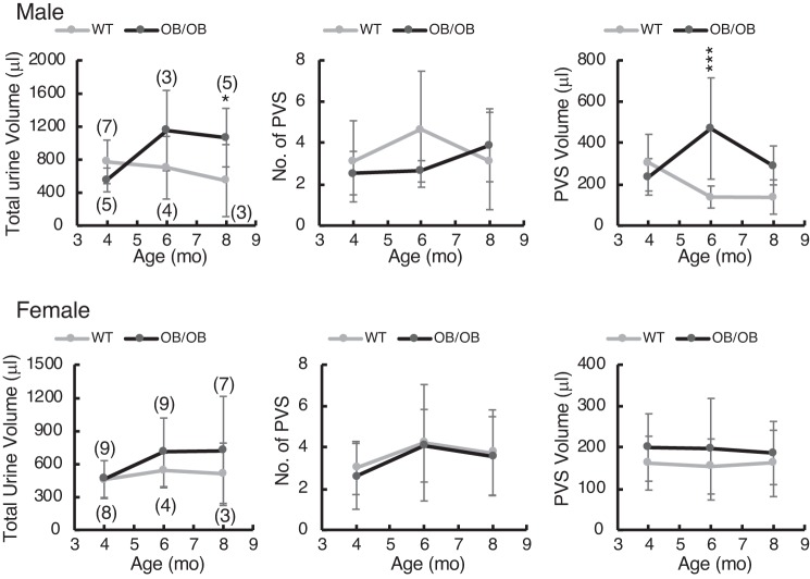 Fig. 10.