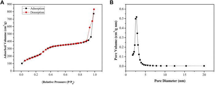 FIGURE 4