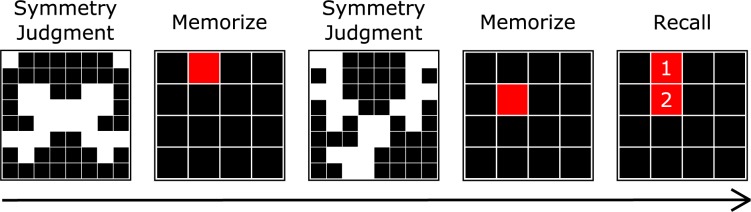 Fig 1