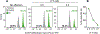 Figure 71