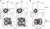 Figure 92