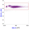 Figure 73