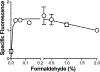 Figure 29