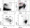 Figure 108