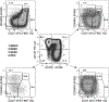 Figure 90