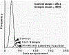 Figure 43