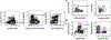 Figure 103