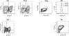 Figure 95