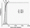 Figure 42