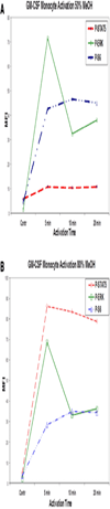 Figure 27