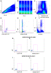 Figure 36