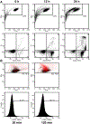 Figure 112