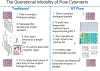 Figure 48