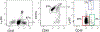 Figure 110