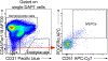 Figure 113
