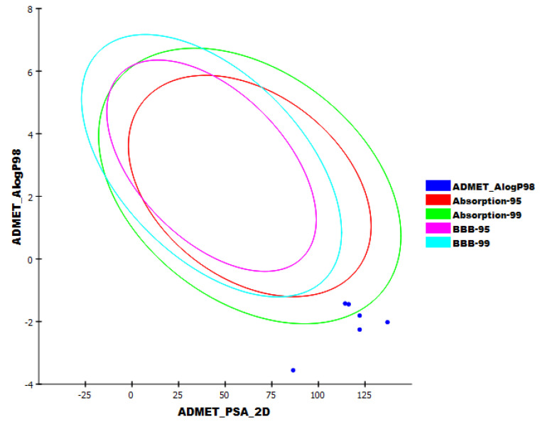 Figure 11