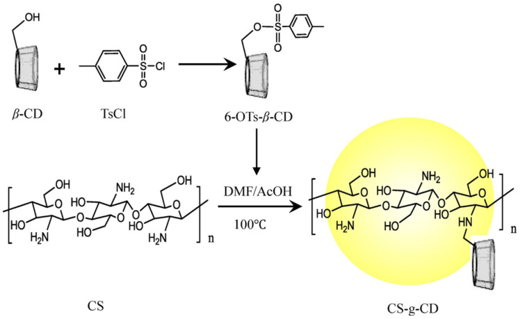 Figure 9