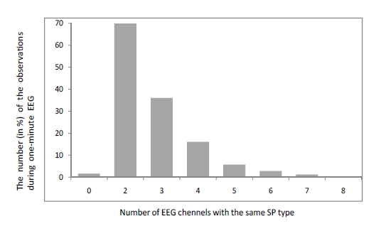 Fig. (5)