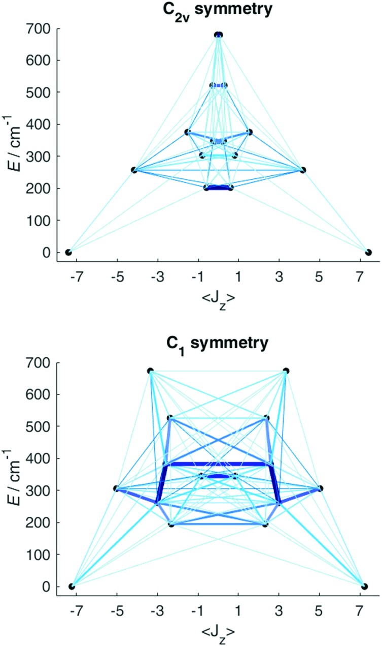 Fig. 8