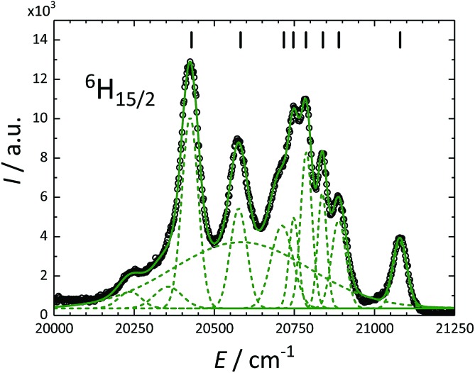 Fig. 6