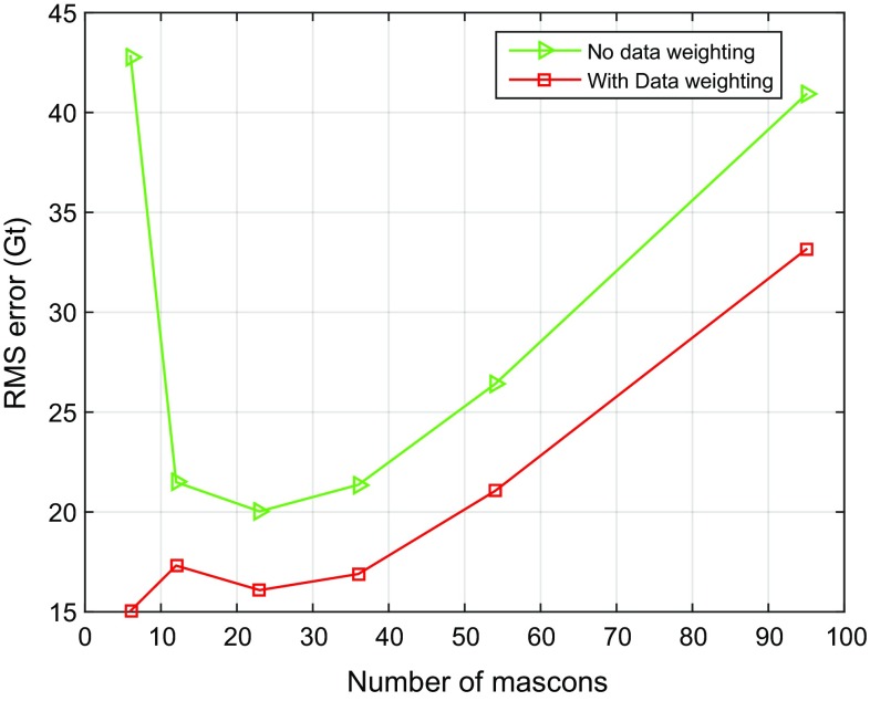 Fig. 10