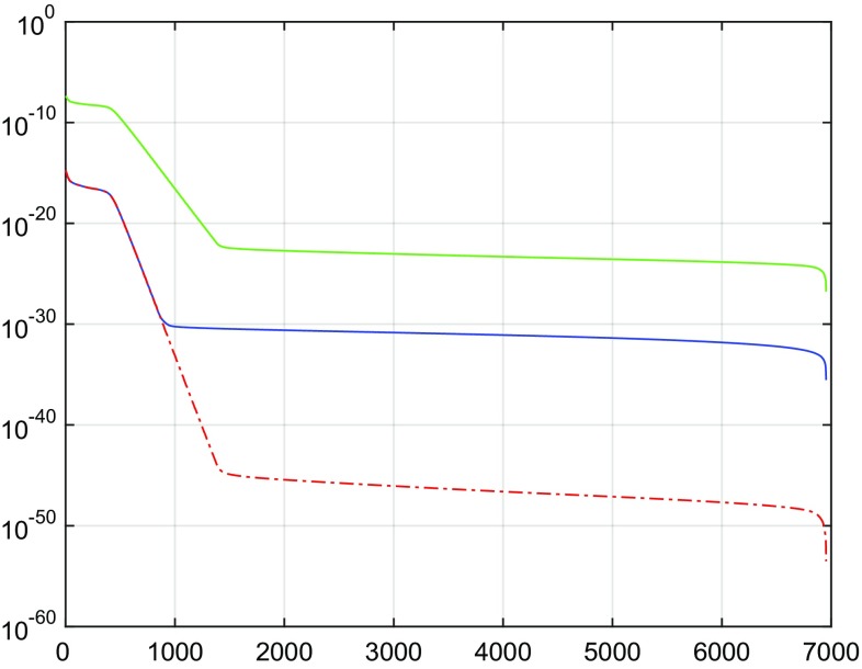 Fig. 18