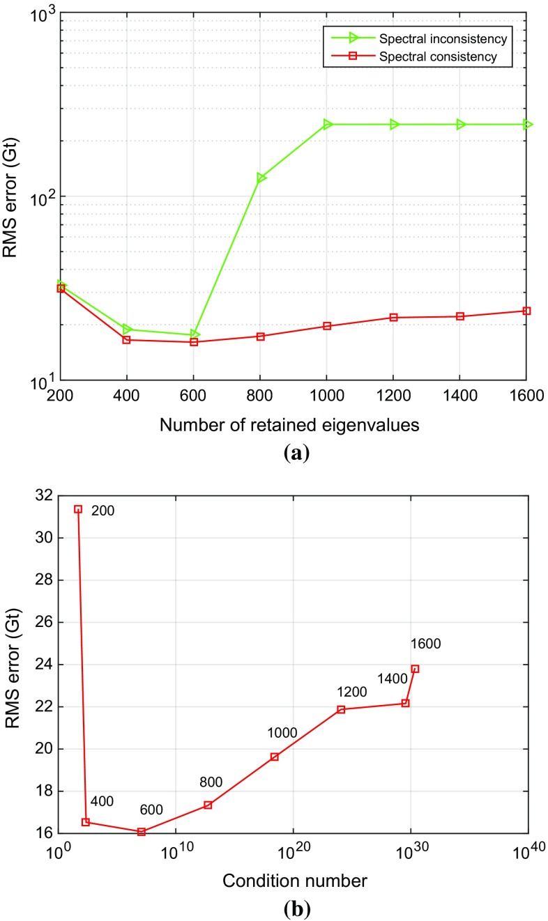 Fig. 12