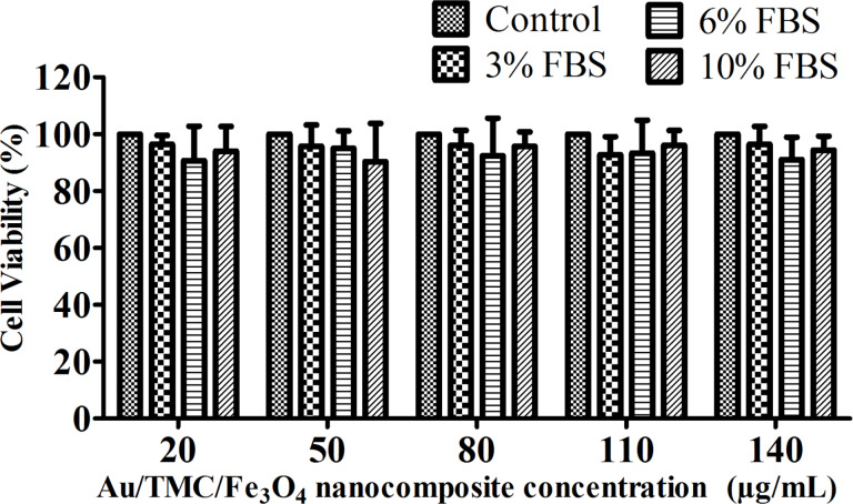 Figure 10