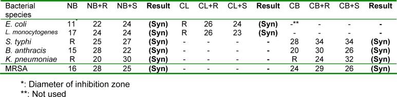 Table 3