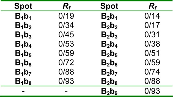 Table 2