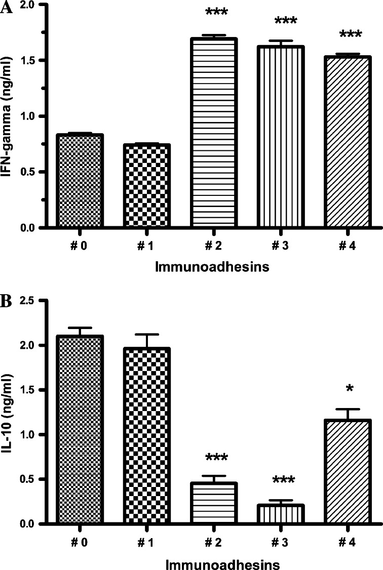 Fig. 4