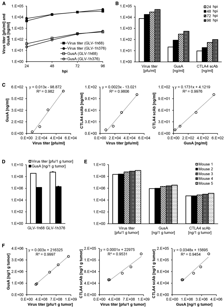 Figure 4