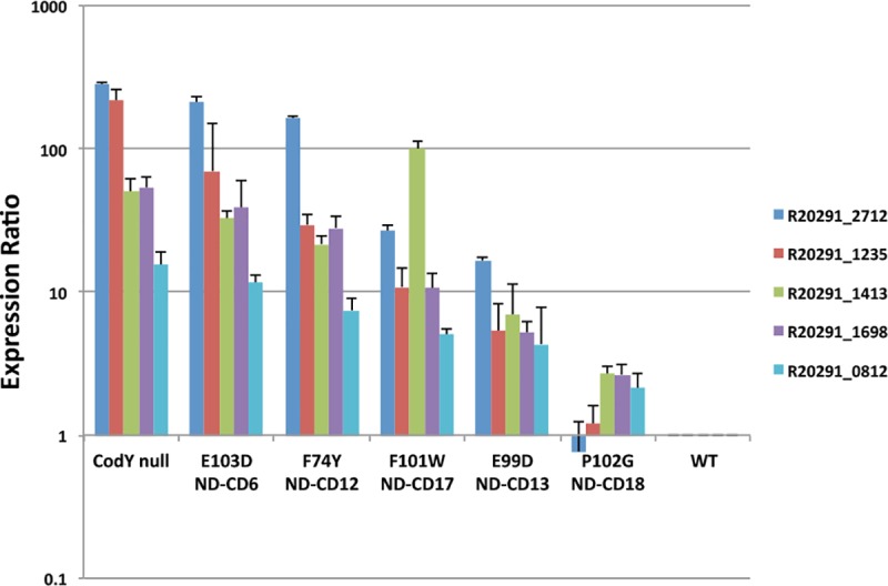 Fig 6