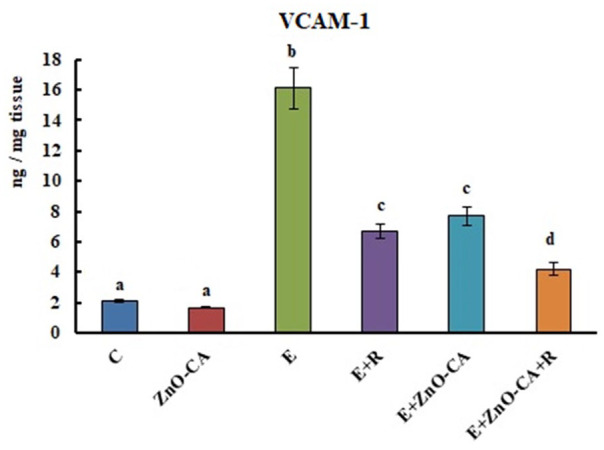 Figure 5.