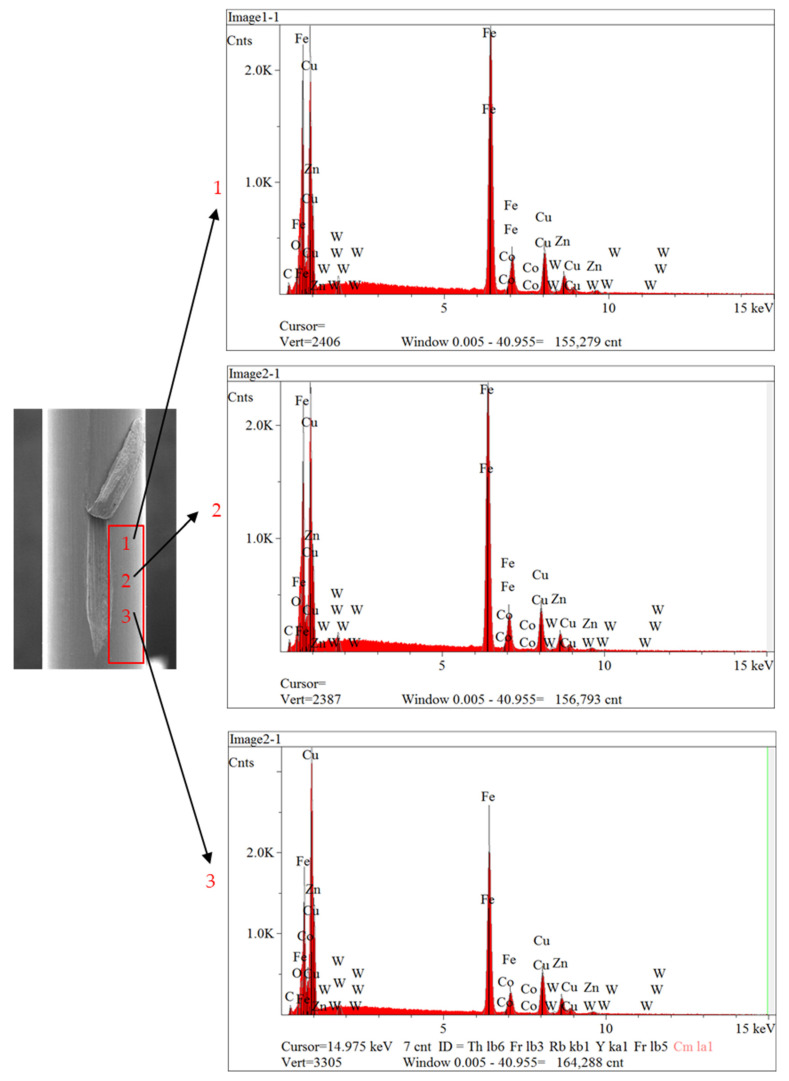 Figure 15