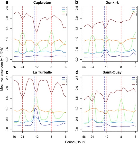 Fig. 4