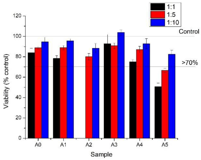 Figure 10