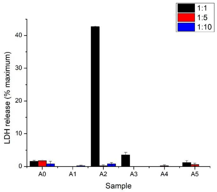 Figure 12