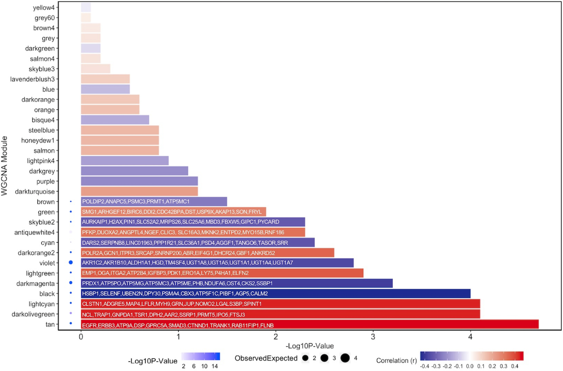 Figure 4: