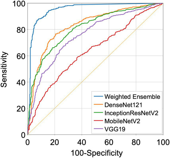 Figure 4